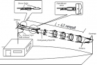 Коротковолновый речной антенный комплекс RAK-7 Коротковолновый речной антенный комплекс RAK-7