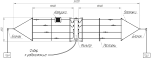 Антенна коротковолновая DKW-3468