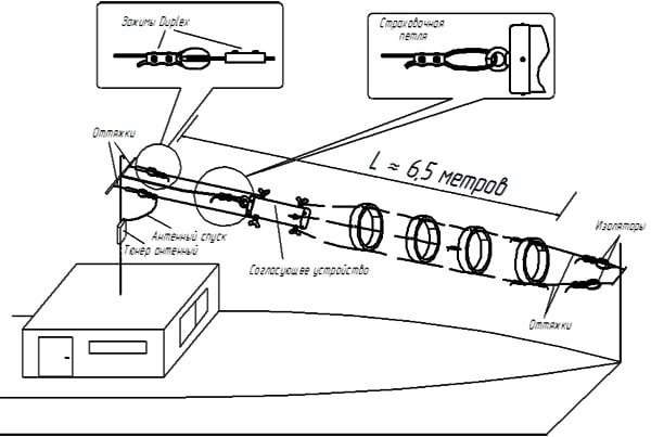 Коротковолновый речной антенный комплекс RAK-7